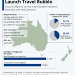 how many hours journey from india to australia